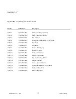 Preview for 115 page of 3M 3M-Matic 200a Instructions And Parts List