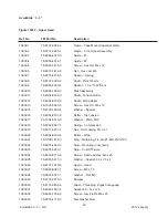 Preview for 113 page of 3M 3M-Matic 800a3 Instructions And Parts List