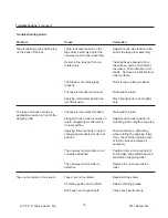 Preview for 96 page of 3M 3M-Matic a20 Instructions And Parts List