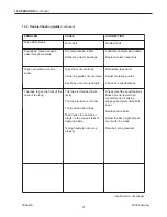 Preview for 39 page of 3M 3M-Matic AccuGlide 3 200a Instructions And Parts List