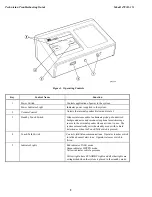 Предварительный просмотр 2 страницы 3M 478DA (D-15) Troubleshooting Manual