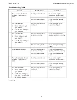 Предварительный просмотр 3 страницы 3M 478DA (D-15) Troubleshooting Manual