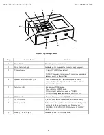 Предварительный просмотр 6 страницы 3M 478DA (D-15) Troubleshooting Manual