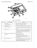 Preview for 10 page of 3M 478DA (D-15) Troubleshooting Manual