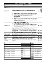 Preview for 199 page of 3M 5009004 User Instruction Manual