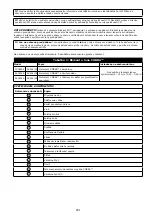 Preview for 201 page of 3M 5009004 User Instruction Manual