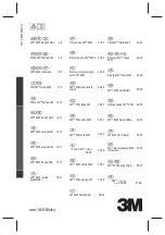 3M 501 Manual preview