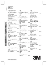 Предварительный просмотр 2 страницы 3M 6051i Manual