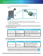 Preview for 36 page of 3M 7100290934 Assembly And Operation Instructions Manual