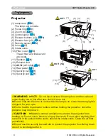 Предварительный просмотр 4 страницы 3M 78-9236-7714-6 - Digital Projector X30N XGA LCD Operator'S Manual