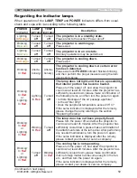 Предварительный просмотр 59 страницы 3M 78-9236-7714-6 - Digital Projector X30N XGA LCD Operator'S Manual