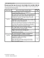 Предварительный просмотр 61 страницы 3M 78-9236-7714-6 - Digital Projector X30N XGA LCD Operator'S Manual