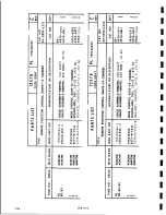 Предварительный просмотр 121 страницы 3M 79 Series Instruction Manual