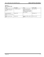 Preview for 31 page of 3M 900 Series Illustrated Parts Breakdown