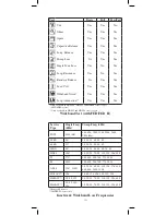 Preview for 131 page of 3M 965DSP/SA Instruction Manual