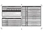 Preview for 88 page of 3M 9661L Manual