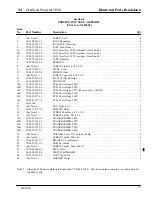 Preview for 20 page of 3M 9800 Illustrated Parts Breakdown