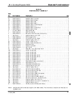 Preview for 28 page of 3M 9800 Illustrated Parts Breakdown