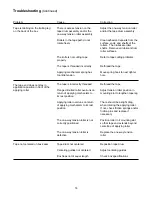 Preview for 21 page of 3M AccuGlide II 29600 Instructions And Parts List