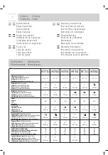 Предварительный просмотр 2 страницы 3M AKT170LE Owner'S Manual