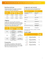 Preview for 2 page of 3M Aura Particulate Respirator 9300+Gen3 Series Technical Data Sheet