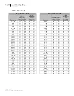 Preview for 54 page of 3M BK4936 Data Addendum Manual