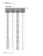 Preview for 67 page of 3M BK4936 Data Addendum Manual