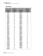 Preview for 87 page of 3M BK4936 Data Addendum Manual