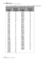 Preview for 88 page of 3M BK4936 Data Addendum Manual