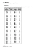 Preview for 104 page of 3M BK4936 Data Addendum Manual