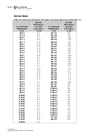 Preview for 122 page of 3M BK4936 Data Addendum Manual