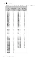 Preview for 123 page of 3M BK4936 Data Addendum Manual