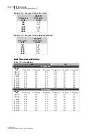 Preview for 146 page of 3M BK4936 Data Addendum Manual