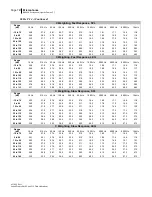 Preview for 148 page of 3M BK4936 Data Addendum Manual