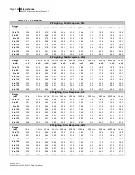 Preview for 149 page of 3M BK4936 Data Addendum Manual