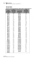 Preview for 166 page of 3M BK4936 Data Addendum Manual