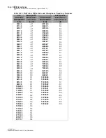 Preview for 167 page of 3M BK4936 Data Addendum Manual