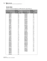 Preview for 184 page of 3M BK4936 Data Addendum Manual