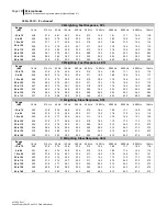 Preview for 188 page of 3M BK4936 Data Addendum Manual