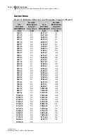 Preview for 202 page of 3M BK4936 Data Addendum Manual