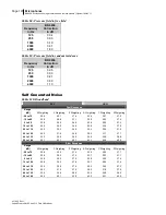 Preview for 204 page of 3M BK4936 Data Addendum Manual