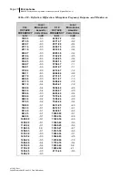 Preview for 224 page of 3M BK4936 Data Addendum Manual