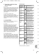 Предварительный просмотр 85 страницы 3M CapMix ESPE Operating Instructions Manual