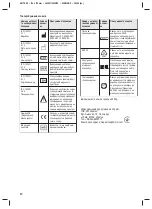 Preview for 92 page of 3M CapMix ESPE Operating Instructions Manual