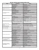 Preview for 16 page of 3M CFS1254 Installation And Operation Instructions Manual