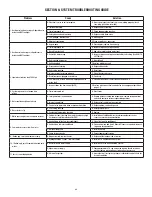 Preview for 19 page of 3M CWS Series Installation And Operating Instructions Manual