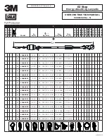 3M DBI SALA 1246010C User Instruction Manual preview