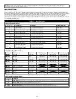 Предварительный просмотр 16 страницы 3M DBI SALA 1246010C User Instruction Manual