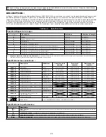 Предварительный просмотр 24 страницы 3M DBI SALA 1246010C User Instruction Manual