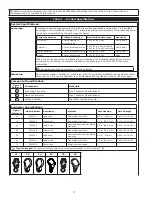 Preview for 4 page of 3M DBI-SALA 1246518 User Manual